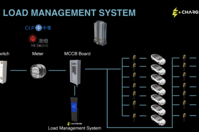 INTEGRATION SERVICES FOR EV – LOAD MANAGEMENT SYSTEM